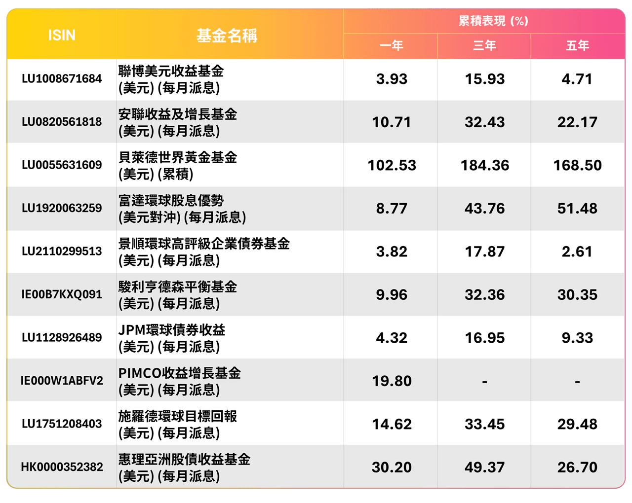 Best Sell Fund from FH_20260331_TC_T1v2.png